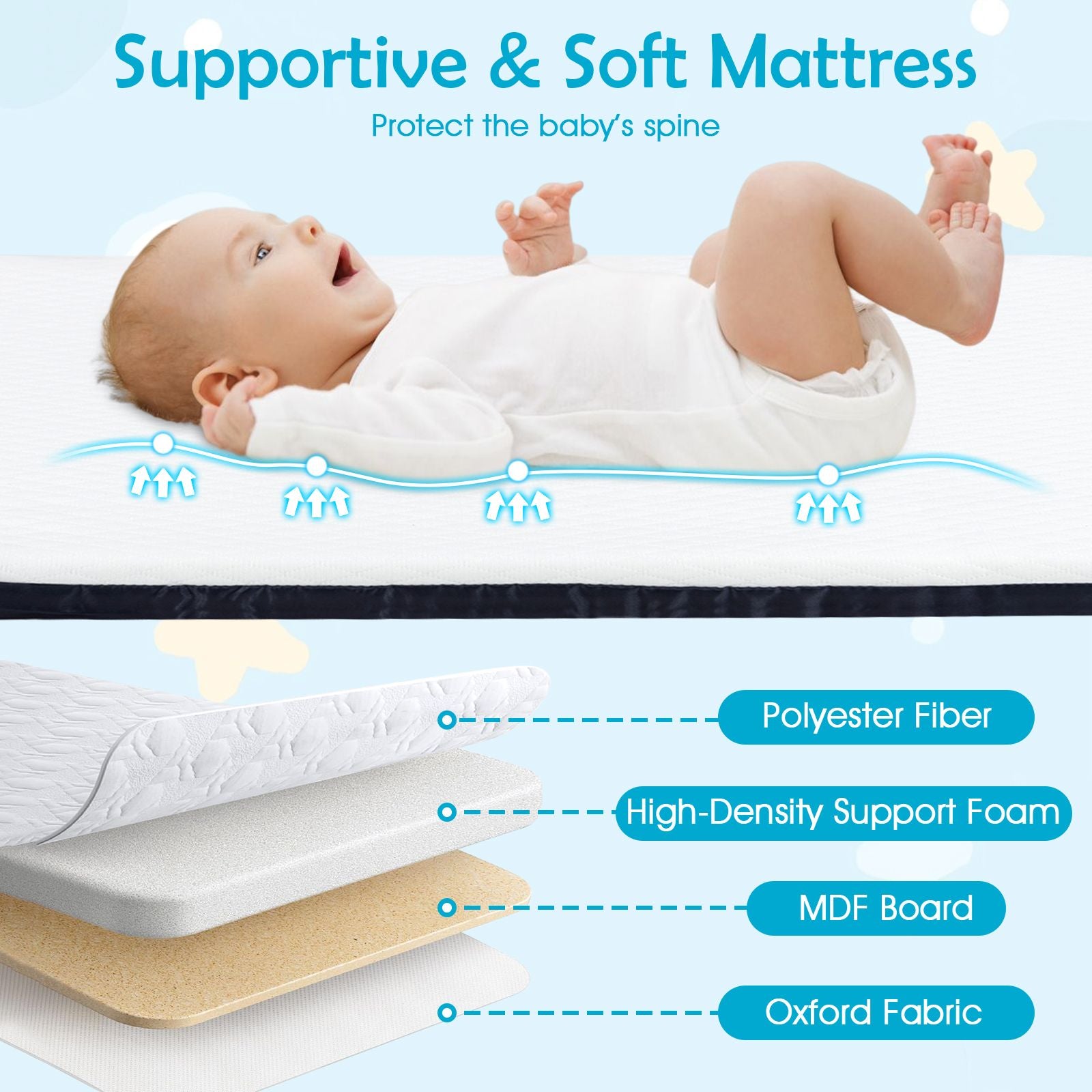 Baby Bassinet Bedside Sleeper with 7-Height Adjustment for Newborns